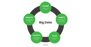 What is Big Data? A Comprehensive Guide